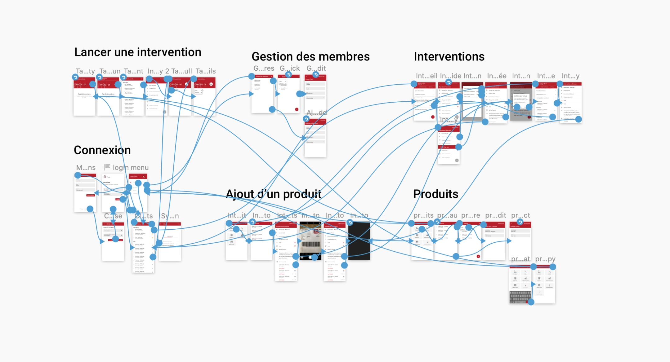 Wireframes de l'application projis